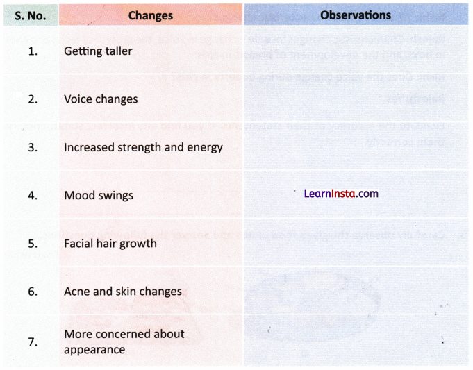 Adolescence A Stage of Growth and Change Class 7 Worksheet with Answers Science Chapter 6 3