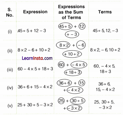 Arithmetic Expressions Class 7 MCQ Maths Chapter 2 4