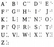 Braille Class 4 Worksheet with Answers English Chapter 6 1