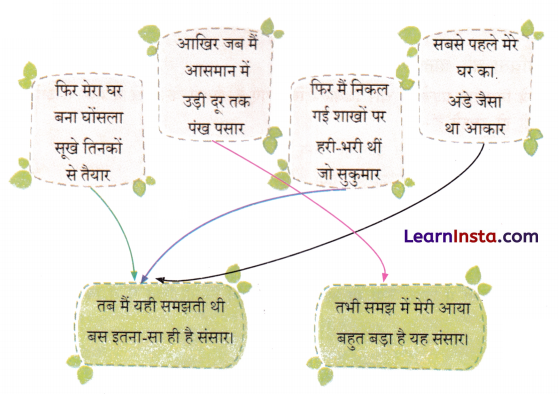 Class 4 Hindi Chapter 1 Question Answer चिड़िया का गीत 2