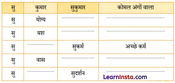 Class 4 Hindi Chapter 1 Question Answer चिड़िया का गीत 20