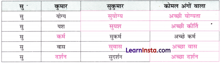 Class 4 Hindi Chapter 1 Question Answer चिड़िया का गीत 6