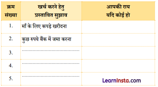 Class 4 Hindi Chapter 11 Question Answer कविता का कमाल 5