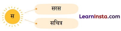 Class 4 Hindi Chapter 13 Question Answer हमारा आदित्य 8