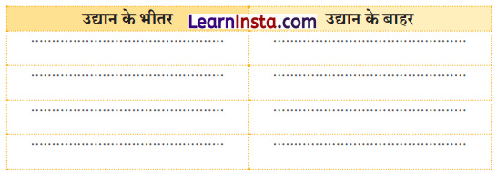 Class 4 Hindi Chapter 2 Question Answer बगीचे का घोंघा 7