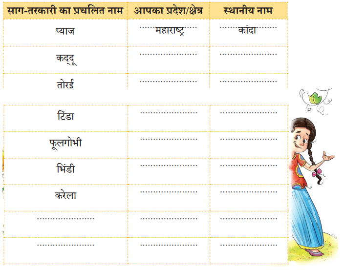 Class 4 Hindi Chapter 4 Question Answer हमारा आहार 10