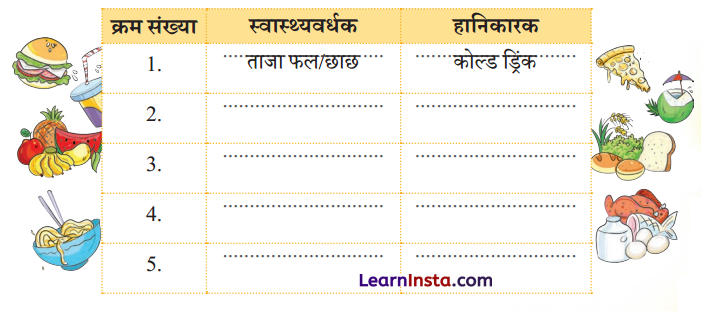 Class 4 Hindi Chapter 4 Question Answer हमारा आहार 14