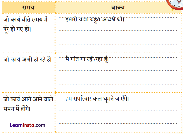 Class 4 Hindi Chapter 6 Question Answer जयपुर से पत्र 14