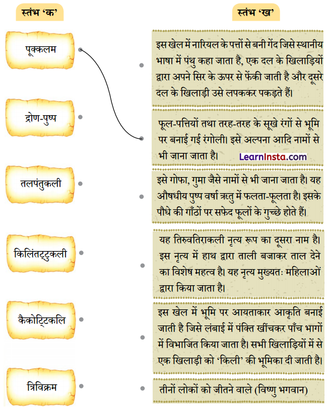 Class 4 Hindi Chapter 8 Question Answer ओणम के रंग 2