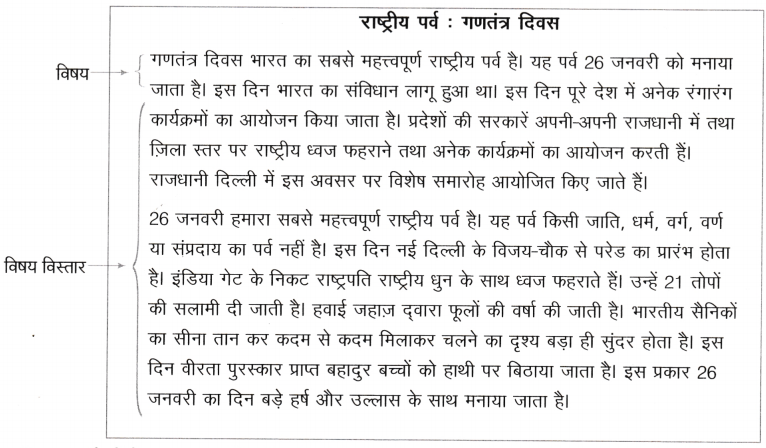 Class 4 Hindi Lekhan, Unseen Passages Worksheet with Answers 3