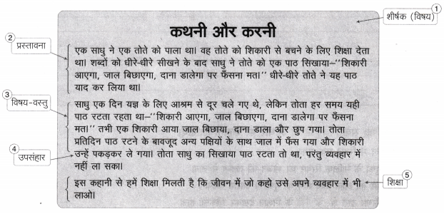 Class 6 Hindi Rachana Lekhan Worksheet with Answers 5