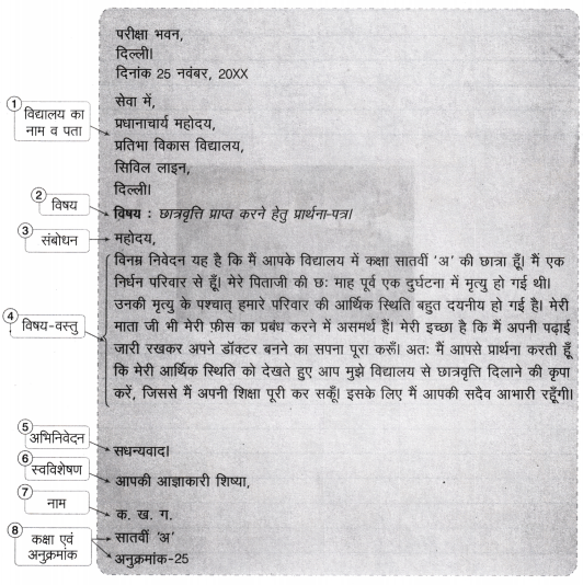 Class 7 Hindi Rachana Lekhan Worksheet with Answers 11