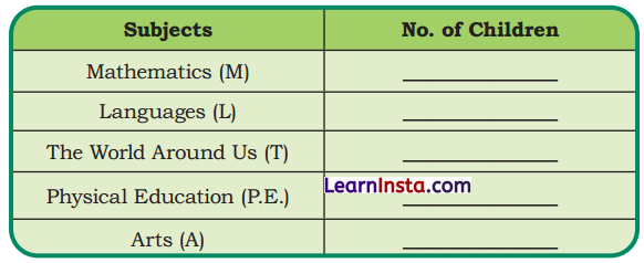 Data Handling Class 4 Solutions Question Answer Maths Chapter 14 4