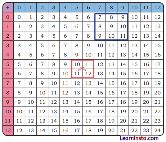 Elephants, Tigers, and Leopards Class 4 Solutions Question Answer Maths Chapter 10 1
