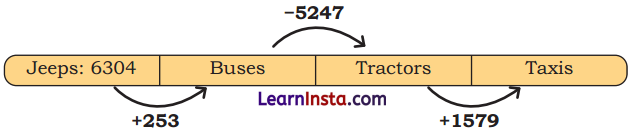 Elephants, Tigers, and Leopards Class 4 Solutions Question Answer Maths Chapter 10 14