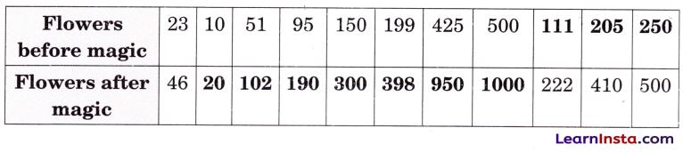 Equal Groups Class 4 Solutions Question Answer Maths Chapter 9 18