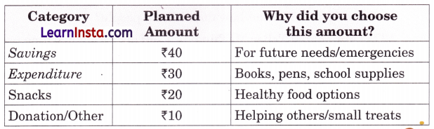 Exploring Our Neighbourhood Class 4 Question Answer EVS Chapter 2 12
