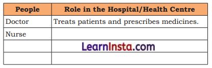 Exploring Our Neighbourhood Class 4 Question Answer EVS Chapter 2 3