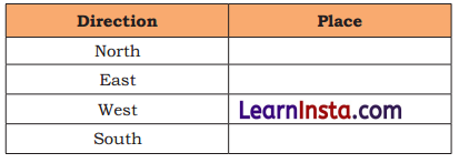 Exploring Our Neighbourhood Class 4 Question Answer EVS Chapter 2 5