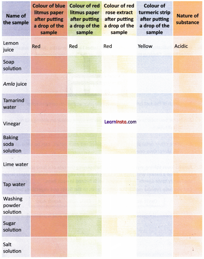 Exploring Substances Acidic Basic and Neutral Class 7 Worksheet with Answers Science Chapter 2 4
