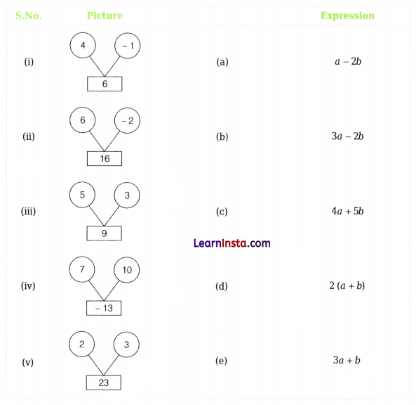 Expressions using Letter Numbers Class 7 MCQ Maths Chapter 4