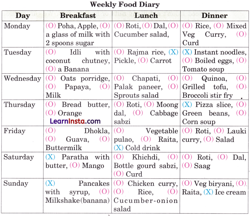 Food for Health Class 4 Question Answer EVS Chapter 5 5