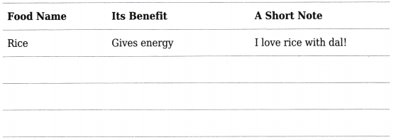 Food for Health Class 4 Worksheet with Answers EVS Chapter 5 6