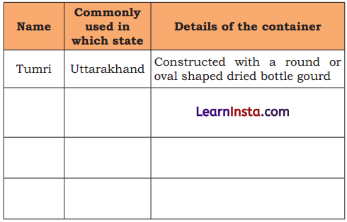 Growing up with Nature Class 4 Question Answer EVS Chapter 4 3