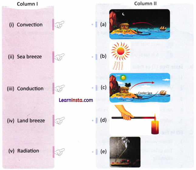 Heat Transfer in Nature Class 7 Worksheet with Answers Science Chapter 7 1