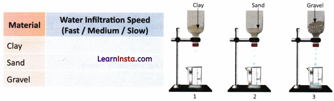 Heat Transfer in Nature Class 7 Worksheet with Answers Science Chapter 7 4