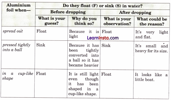 How Things Work Class 4 Question Answer EVS Chapter 7 10