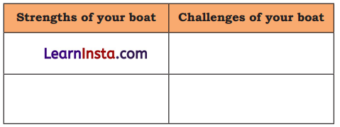 How Things Work Class 4 Question Answer EVS Chapter 7 11