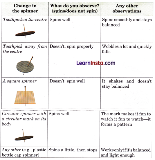 How Things Work Class 4 Question Answer EVS Chapter 7 5