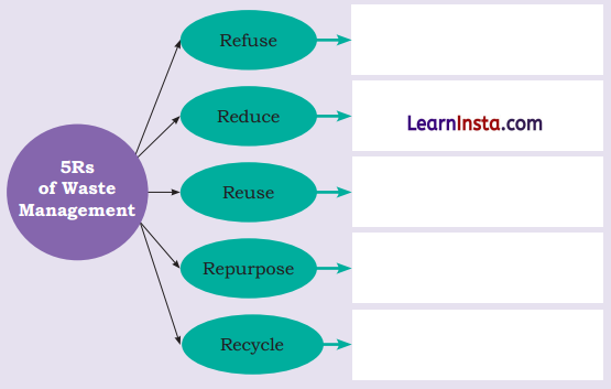 How Things are Made Class 4 Question Answer EVS Chapter 8 7