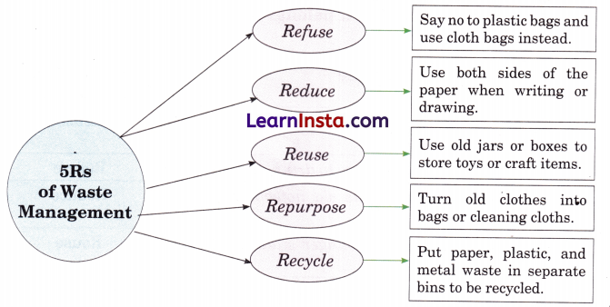 How Things are Made Class 4 Question Answer EVS Chapter 8 8