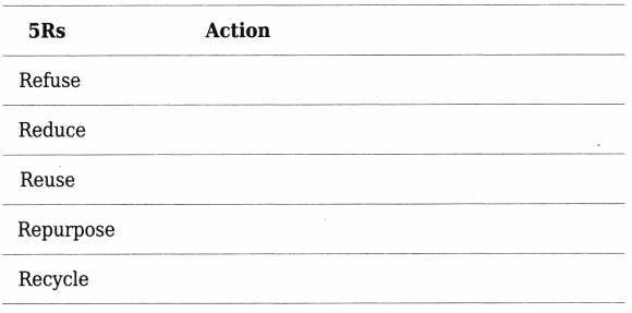 How Things are Made Class 4 Worksheet with Answers EVS Chapter 8 1