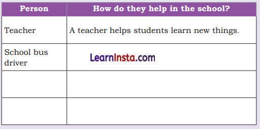 Living Together Class 4 Question Answer EVS Chapter 1 12