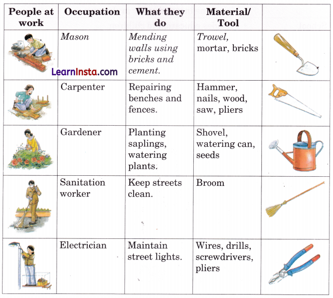 Living Together Class 4 Question Answer EVS Chapter 1 4
