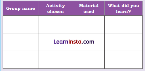 Living Together Class 4 Question Answer EVS Chapter 1 6