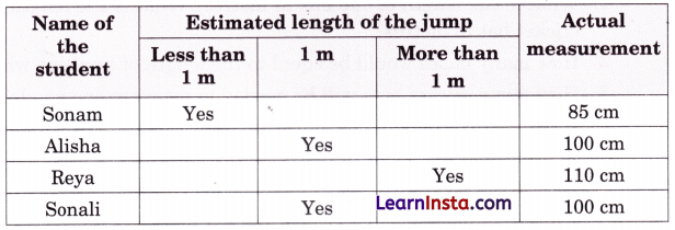 Measuring Length Class 4 Solutions Question Answer Maths Chapter 6 2