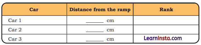 Measuring Length Class 4 Solutions Question Answer Maths Chapter 6 30