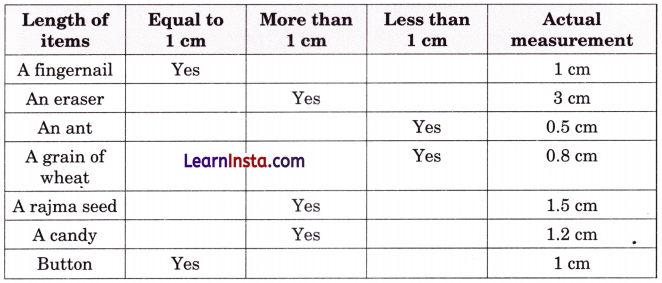 Measuring Length Class 4 Solutions Question Answer Maths Chapter 6 5