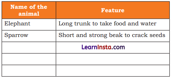 Nature Trail Class 4 Question Answer EVS Chapter 3 1