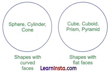 Shapes Around Us Class 4 Solutions Question Answer Maths Chapter 1 12