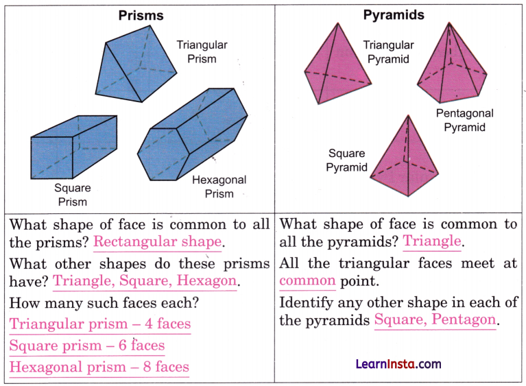 Shapes Around Us Class 4 Solutions Question Answer Maths Chapter 1 5