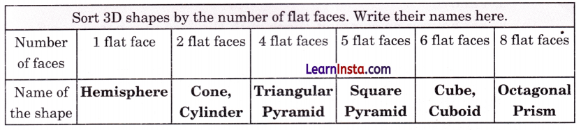 Shapes Around Us Class 4 Solutions Question Answer Maths Chapter 1 7