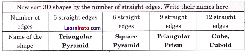 Shapes Around Us Class 4 Solutions Question Answer Maths Chapter 1 8