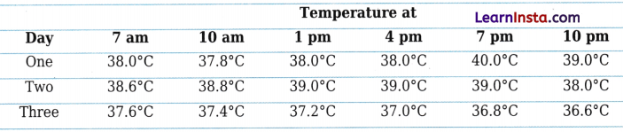 Temperature and its Measurement Class 6 Worksheet with Answers Science Chapter 7 7