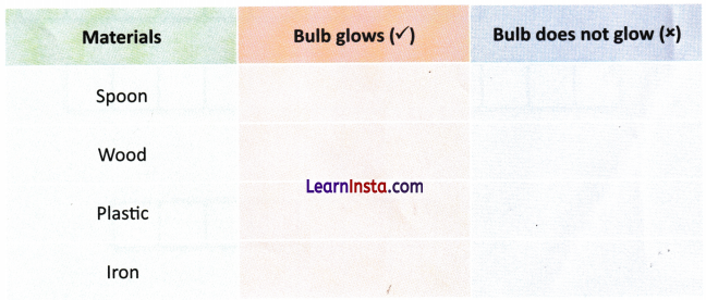 The Ever Evolving World of Science Class 7 Worksheet with Answers Science Chapter 1 5