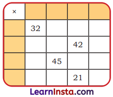 The Transport Museum Class 4 Solutions Question Answer Maths Chapter 13 1